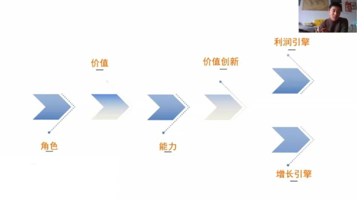 【2250】陈夕商学院·关立新课程全集:营销体系创新+互联网+维度营销+3大盈利空间