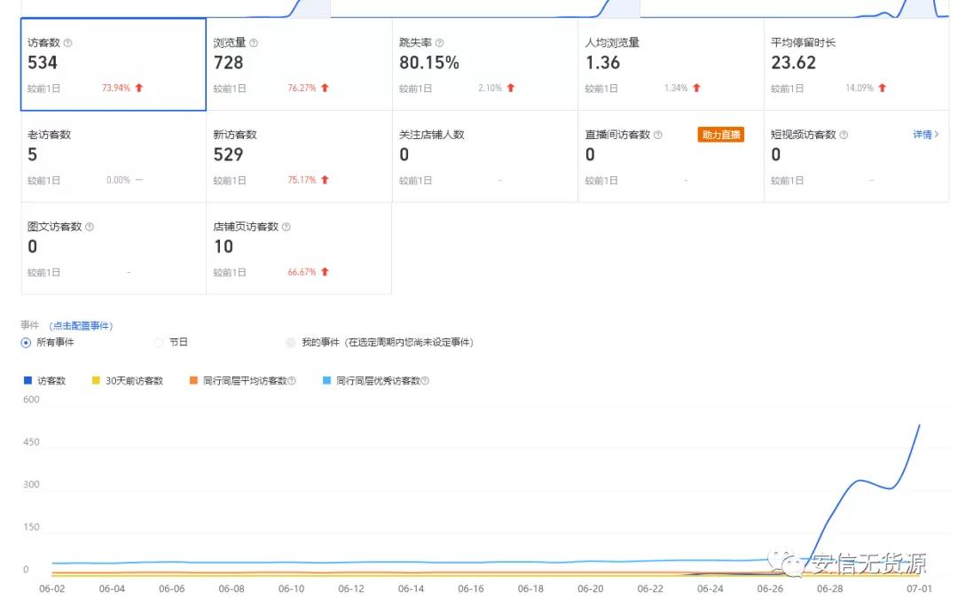 【2443】安信无货源3.0三种爆发玩法集合，蓝海选品，完整详细课程